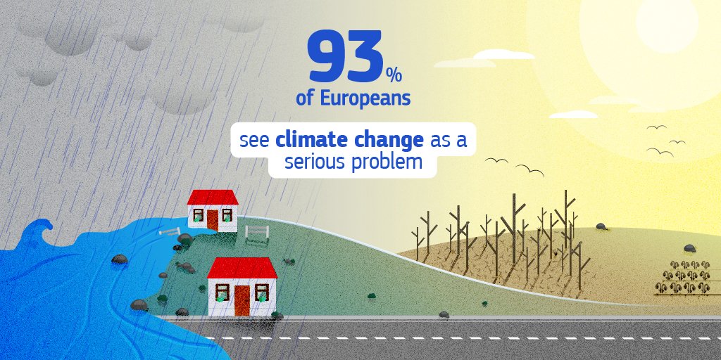 Europeans consider climate change to be the most serious problem facing the world